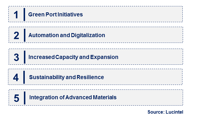 Emerging Trends in the Marine and Port Construction Market